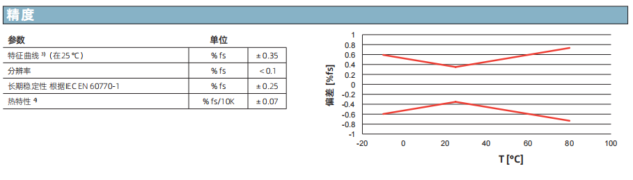 壓力液位計(jì)參數(shù)