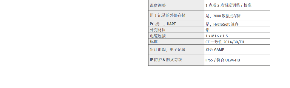 羅卓尼克 嚴苛環境用溫濕度變送器- Rotronic HF73A批發