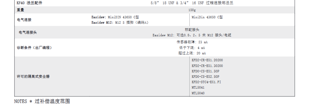 露點變送器 - Michell Easidew EA2參數