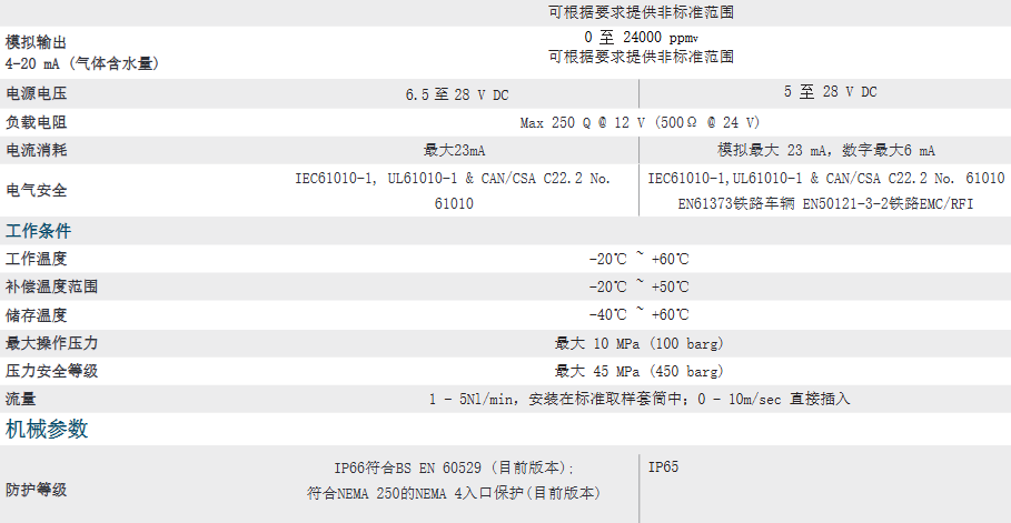密析爾Michell  可用于壓縮空氣干燥機的露點變送器- SF82參數