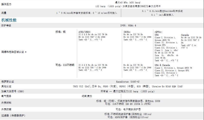 密析爾Michell 隔爆濕度變送器 - Easidew PRO XP參數