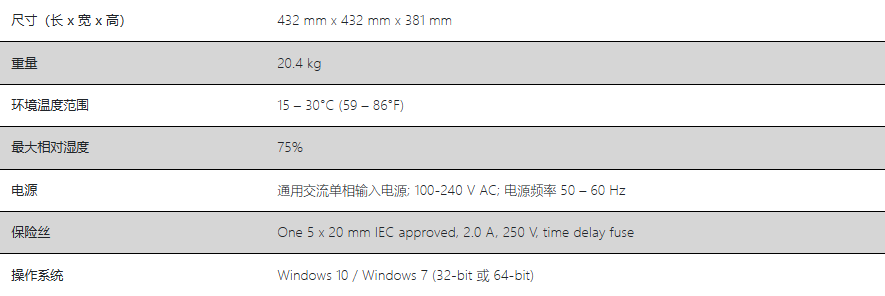 HORIBA MacroRAM?參數