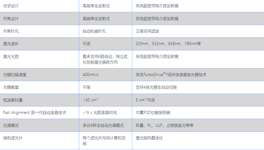 HORIBA LabRAM Soleil參數