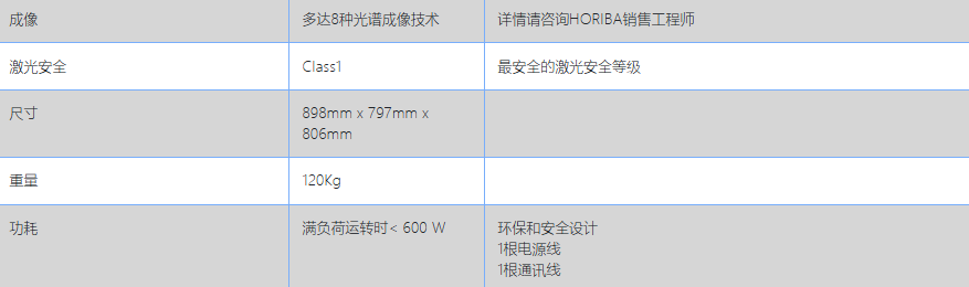 HORIBA LabRAM Soleil參數